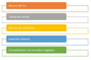 Ventajas certificados de profesionalidad